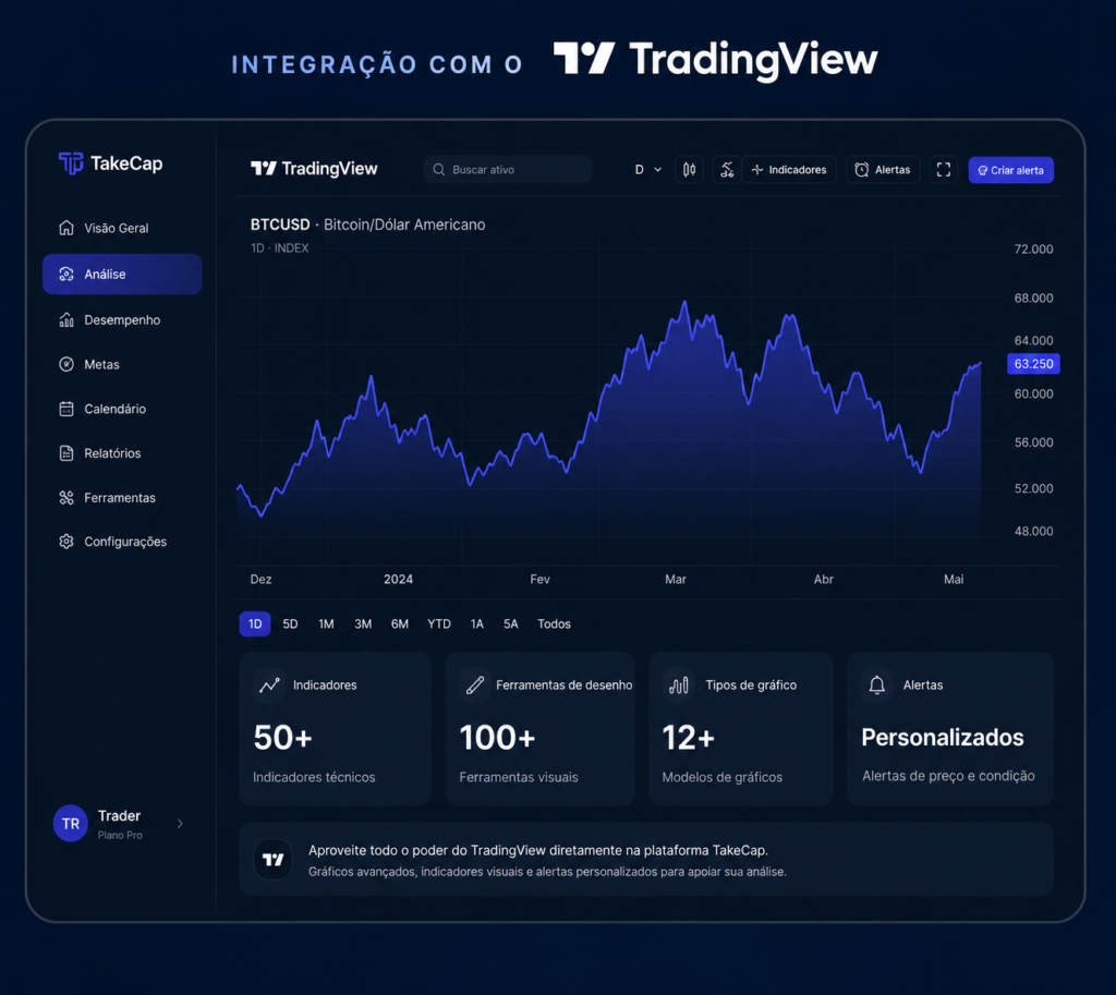 Ilustracao educacional - TakeCap FT prop trading
