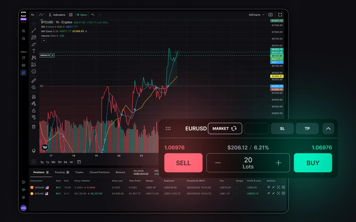 TradeLocker chart with the quick order panel (Sell / Buy, lots, SL and TP) over it